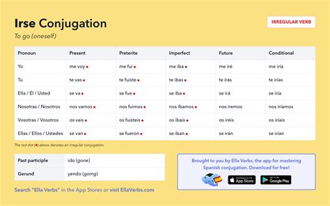 Conjugation of ruyir